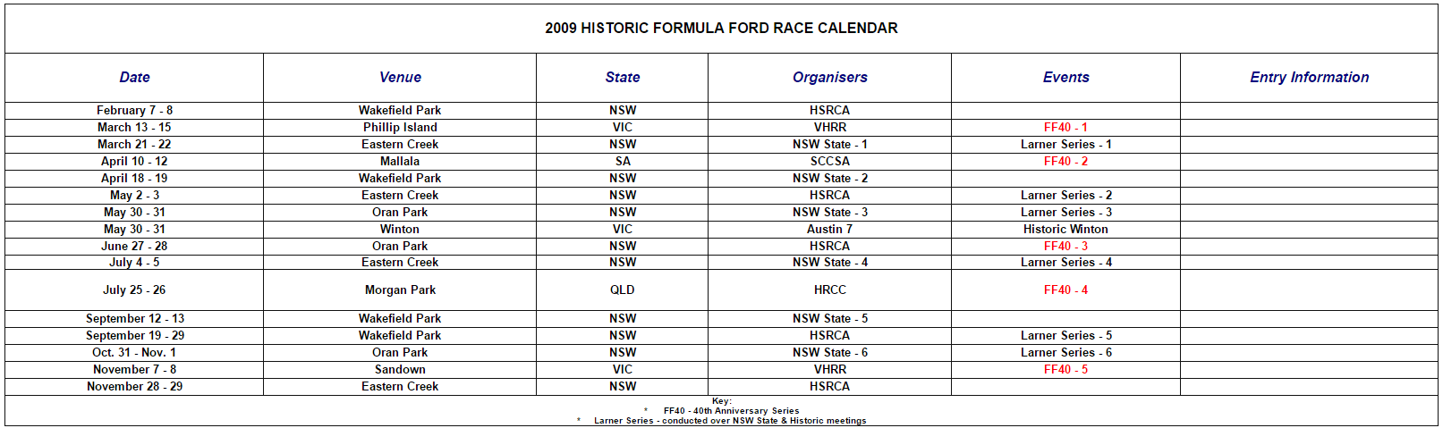 formula calendar 2009